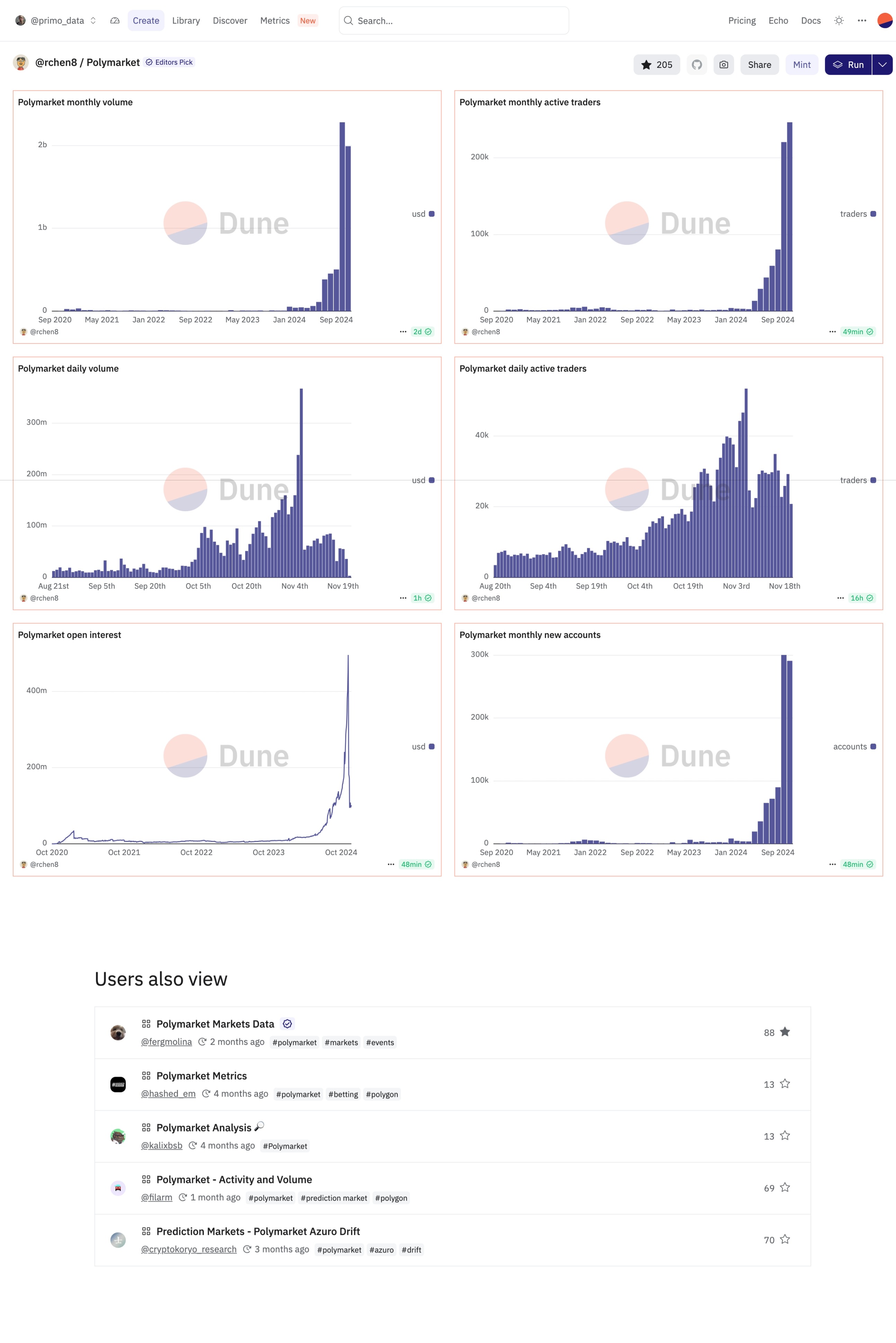 Dune Analytics