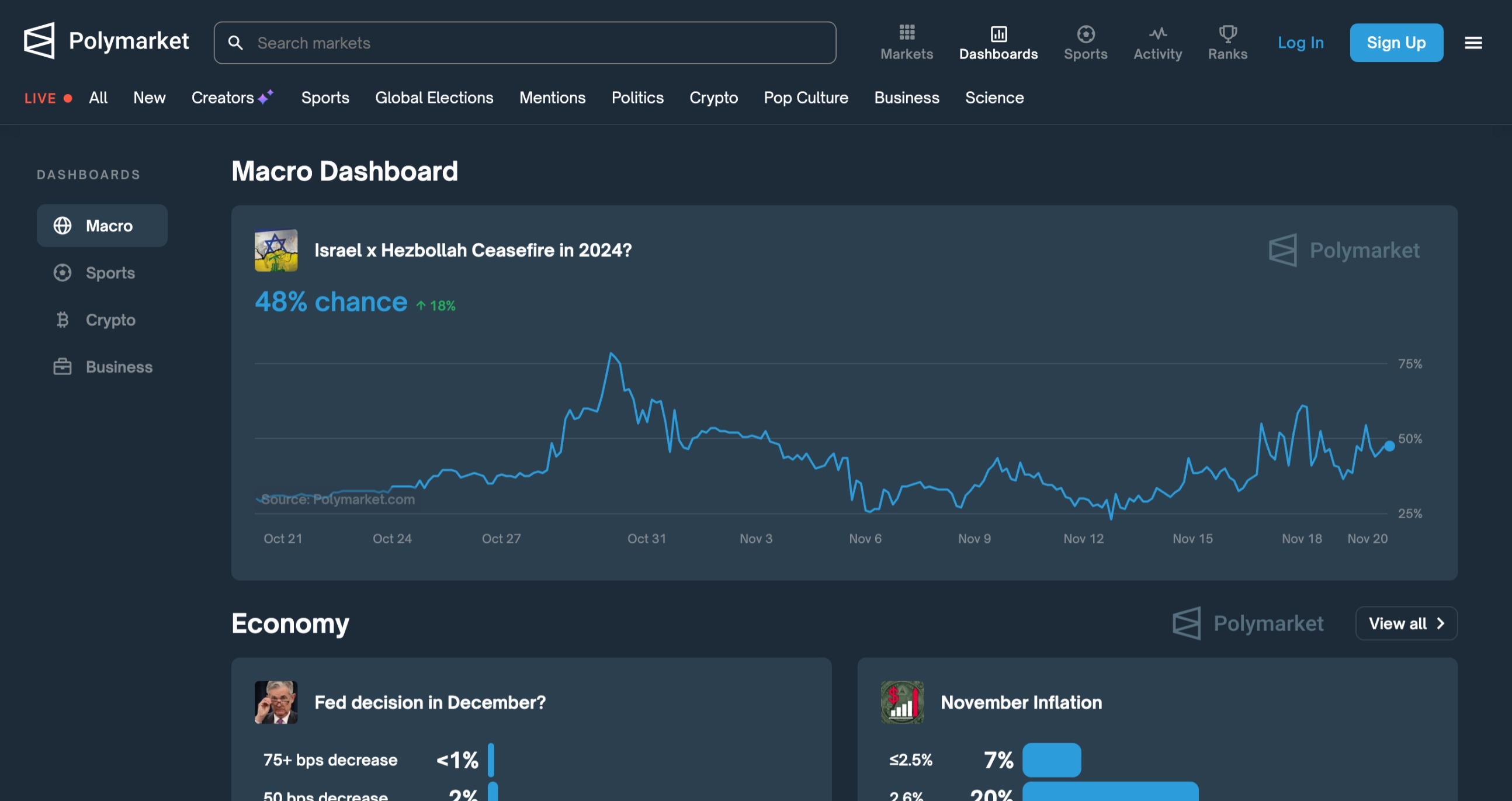 Polymarket Dashboard