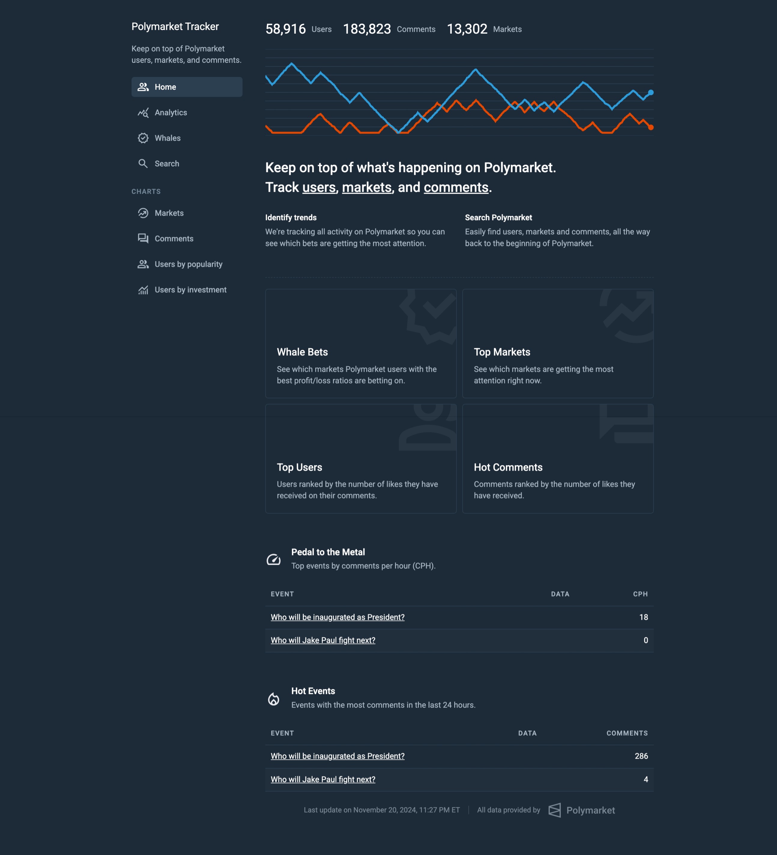 Polymarket Tracker