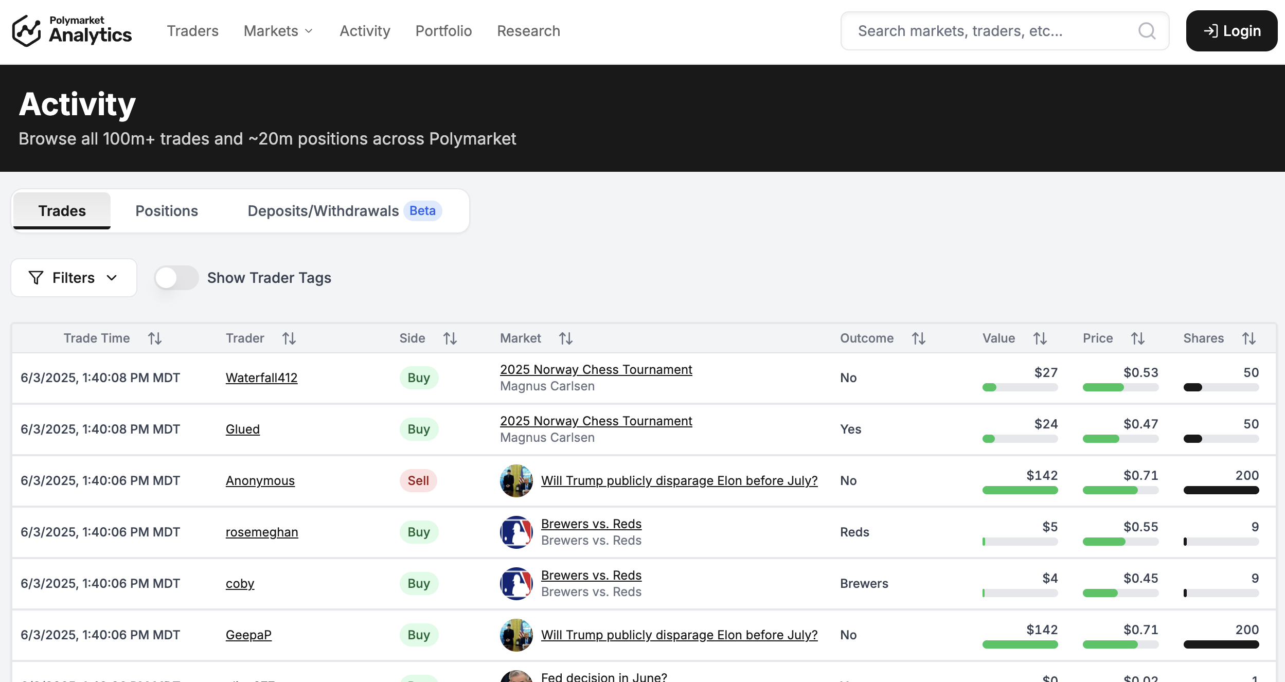 Activity Feed