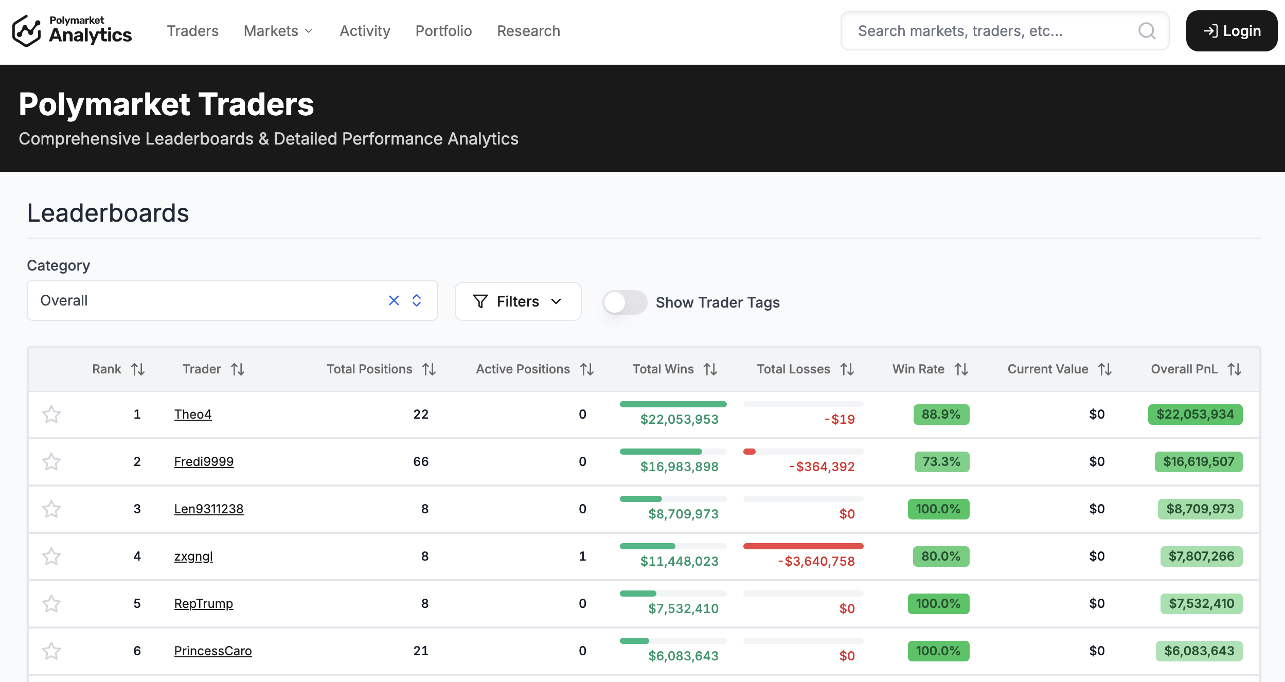 Traders Dashboard